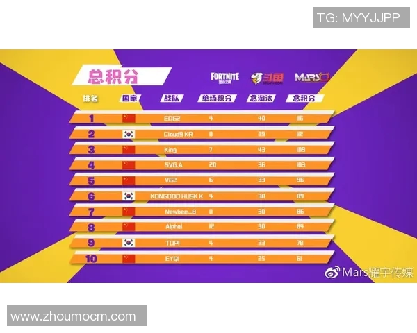 和平精英技术排行榜揭晓EDG战队荣登第四名引发热议