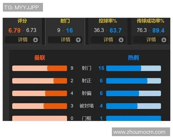 曼联与瓦伦西亚激战正酣比分悬念引人关注